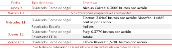 Agenda Empresarial del 9 al 13 de Junio