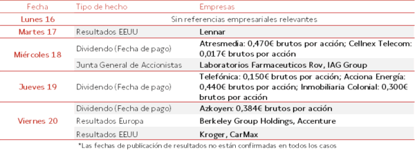 Agenda Empresarial del 16 al 20 de Junio