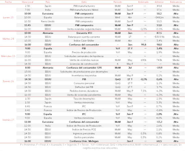 Agenda Macroeconómica del 23 al 27 de Junio