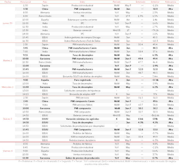 Agenda Macroeconómica del 30 de Junio al 4 de Julio