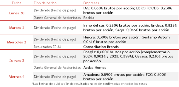 Agenda Empresarial del 30 de Junio al 4 de Julio