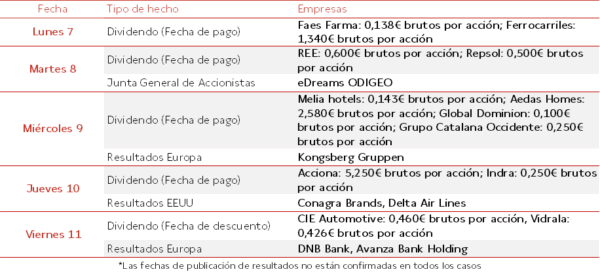Agenda Empresarial del 7 al 11 de Julio