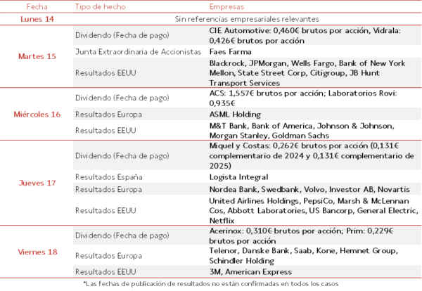Agenda Empresarial del 14 al 18 de Julio