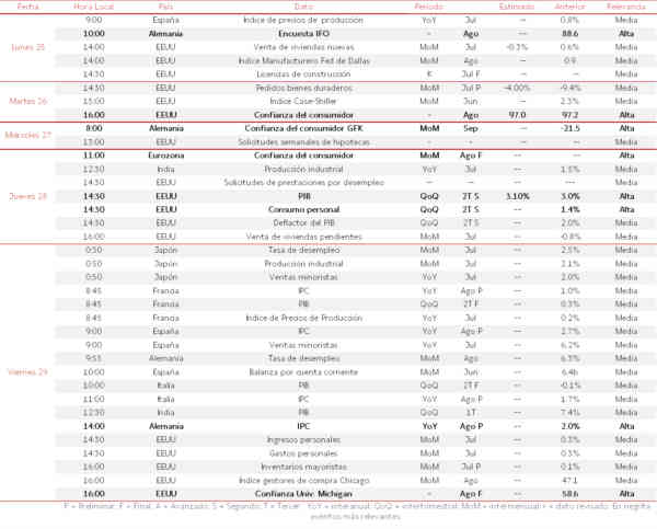 Agenda Macroeconómica del 25 al 29 de Agosto