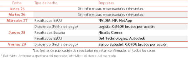 Agenda Empresarial del 25 al 29 de Agosto