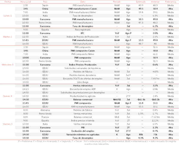 Agenda Macroeconómica del 1 al 5 de Septiembre