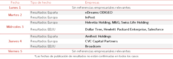 Agenda Empresarial del 1 al 5 de Septiembre