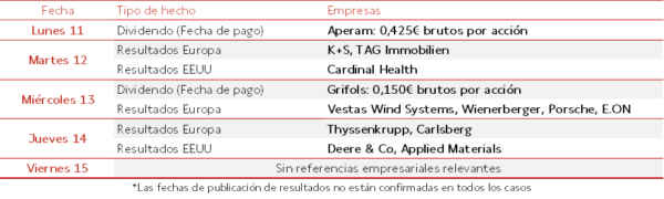 Agenda Empresarial del 11 al 15 de Agosto