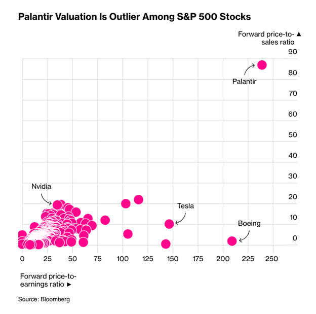 Palantir: ¿Es la mayor burbuja de todos los tiempos?