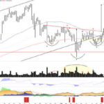 asml