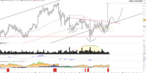 asml