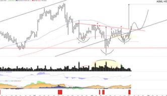 asml