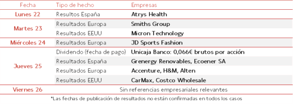 Agenda Bursátil del 22 al 26 de Septiembre