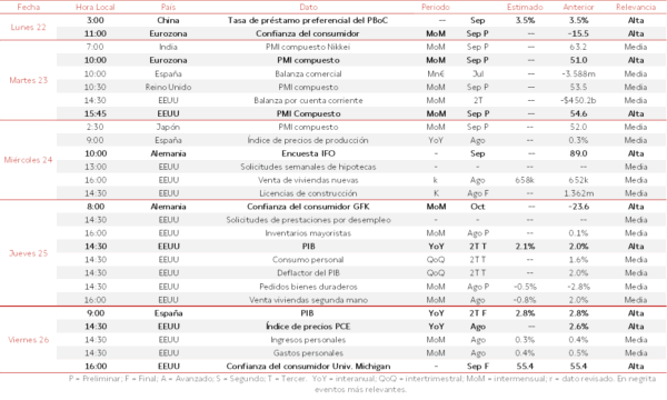Agenda Macroeconómica del 22 al 26 de Septiembre