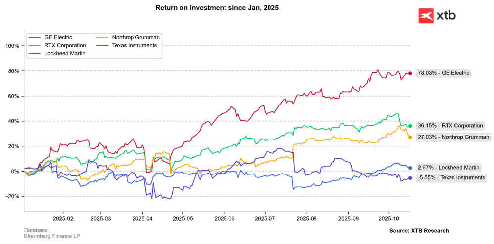 Sector de defensa: ¿ha tocado techo?