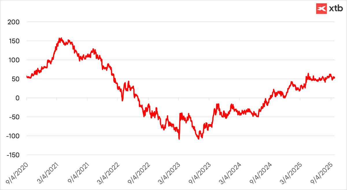 ¿Qué esperar de los resultados de los bancos en EEUU?