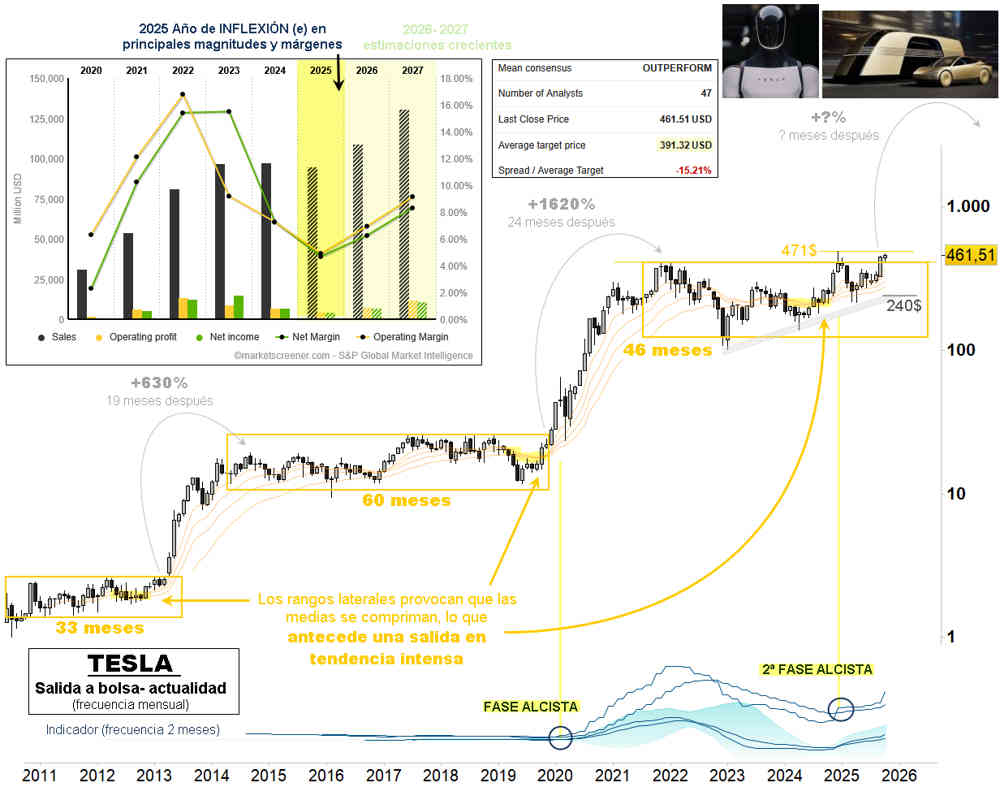¿Cuál es el valor oculto de Tesla?