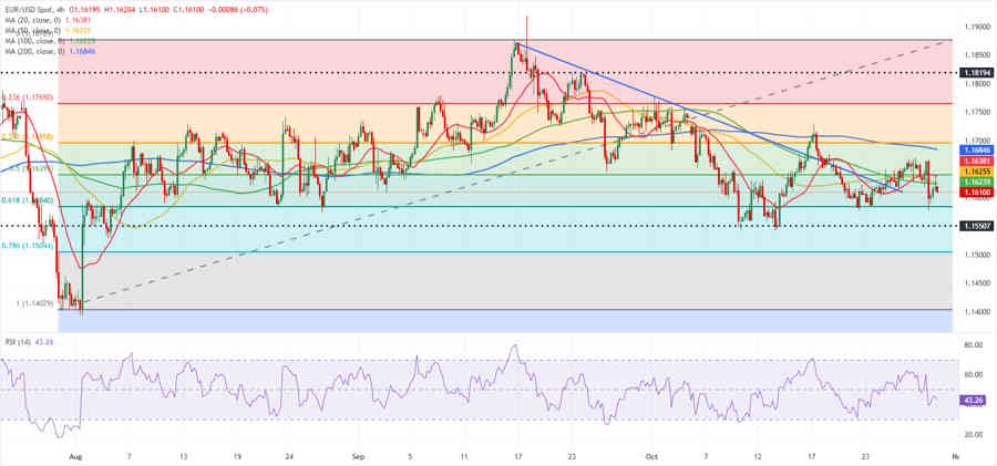 EURUSD: El Euro se mantiene frágil antes de la decisión del BCE