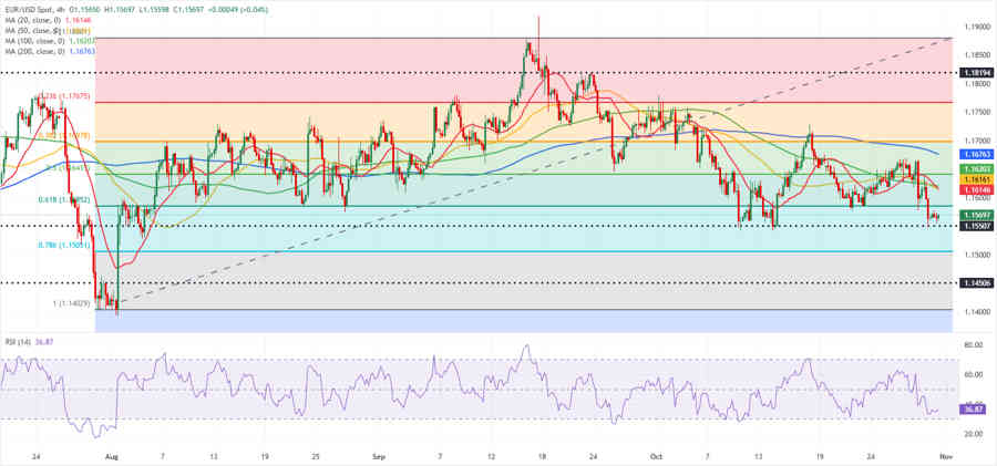 EURUSD: El Euro se mantiene bajista mientras se aproxima a un nivel de soporte clave