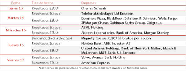 Agenda Empresarial del 13 al 17 de Octubre