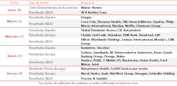 Agenda Empresarial del 20 al 24 de Octubre