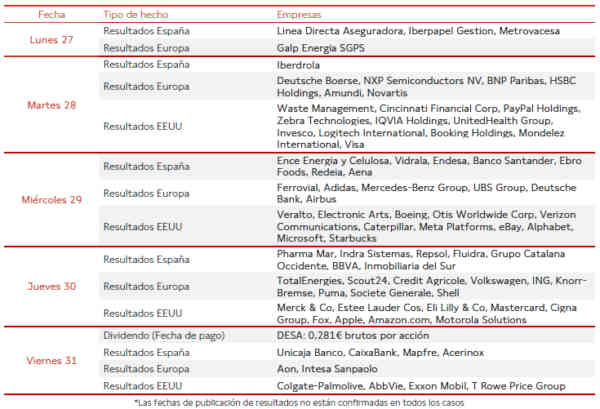 Agenda Empresarial del 27 al 31 de Octubre