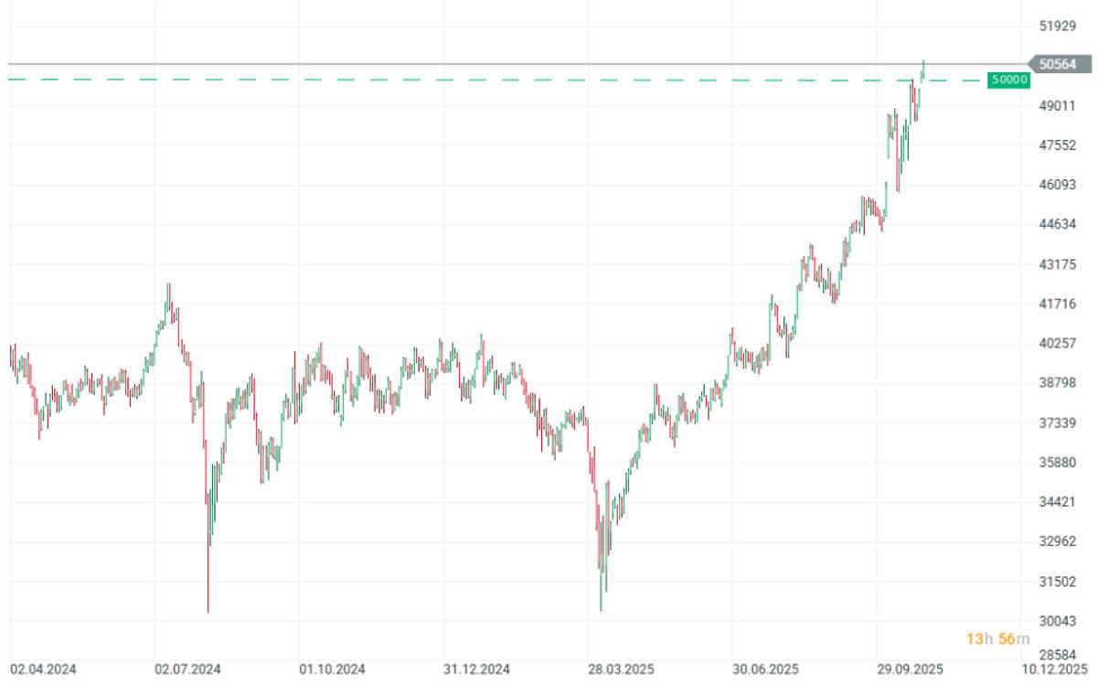 El Nikkei cotiza en máximos. ¿Qué le impulsa?