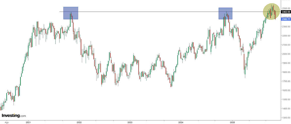 Atentos al 10 de diciembre, hay 2 hechos que moverán el mercado