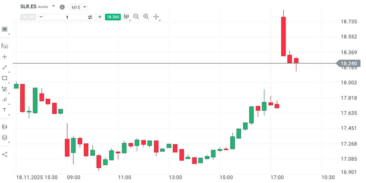 Solaria vuelve a retomar las subidas