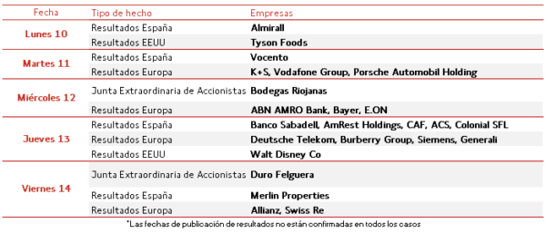 Agenda Empresarial del 10 al 14 de Noviembre