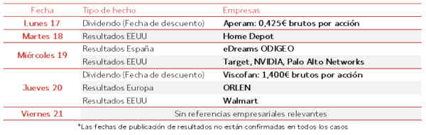 Agenda Empresarial del 17 al 21 de Noviembre