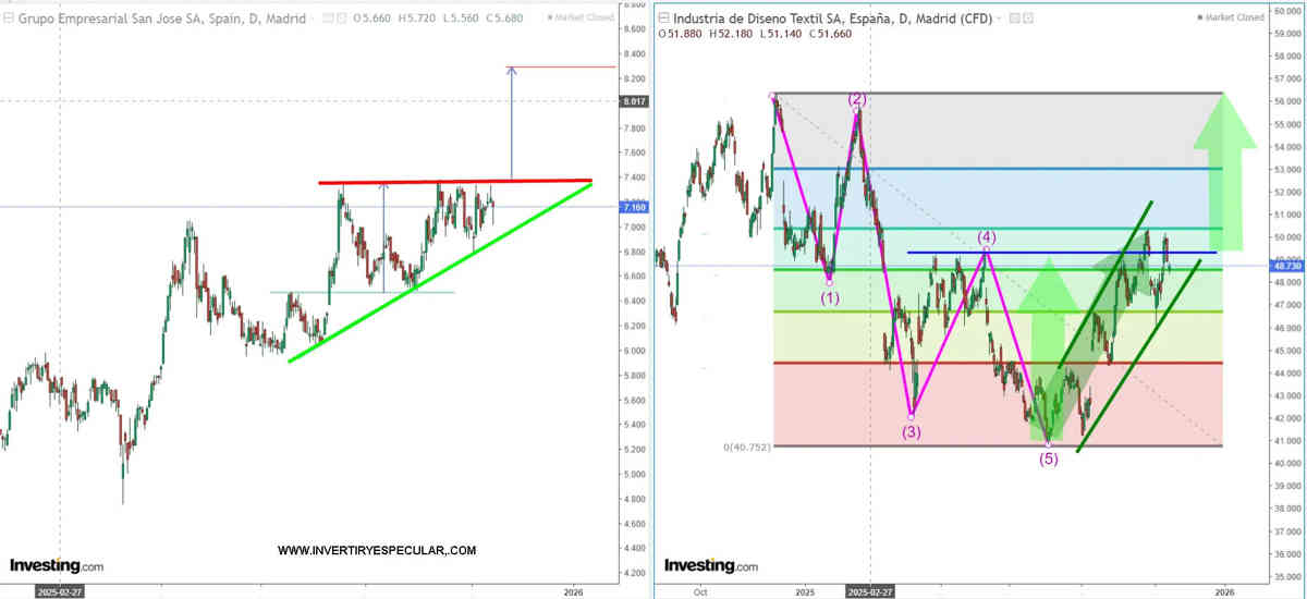 Dos valores españoles para cerrar el año