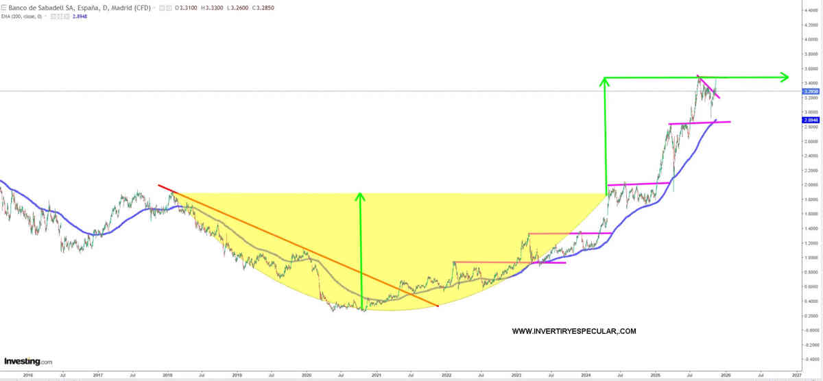 Banco Sabadell decepciona tras publicar resultados