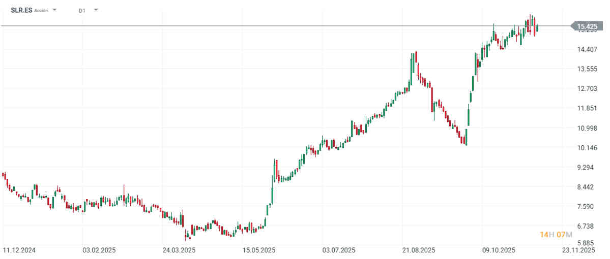 Solaria sigue destacando: ¿A dónde se dirige?