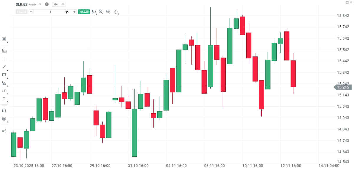 Solaria cae a pesar de conseguir autorizaciones ambientales
