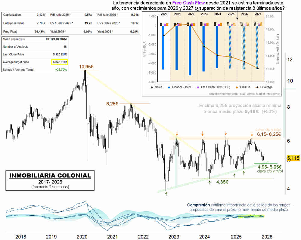 Inmobiliaria Colonial en bucle