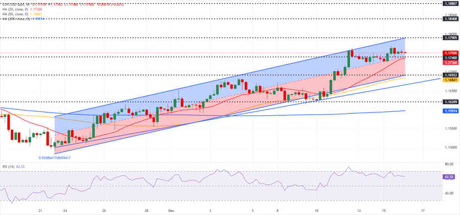 EURUSD: Las Nóminas no Agrícolas de EE.UU. pondrán a prueba el compromiso de los compradores