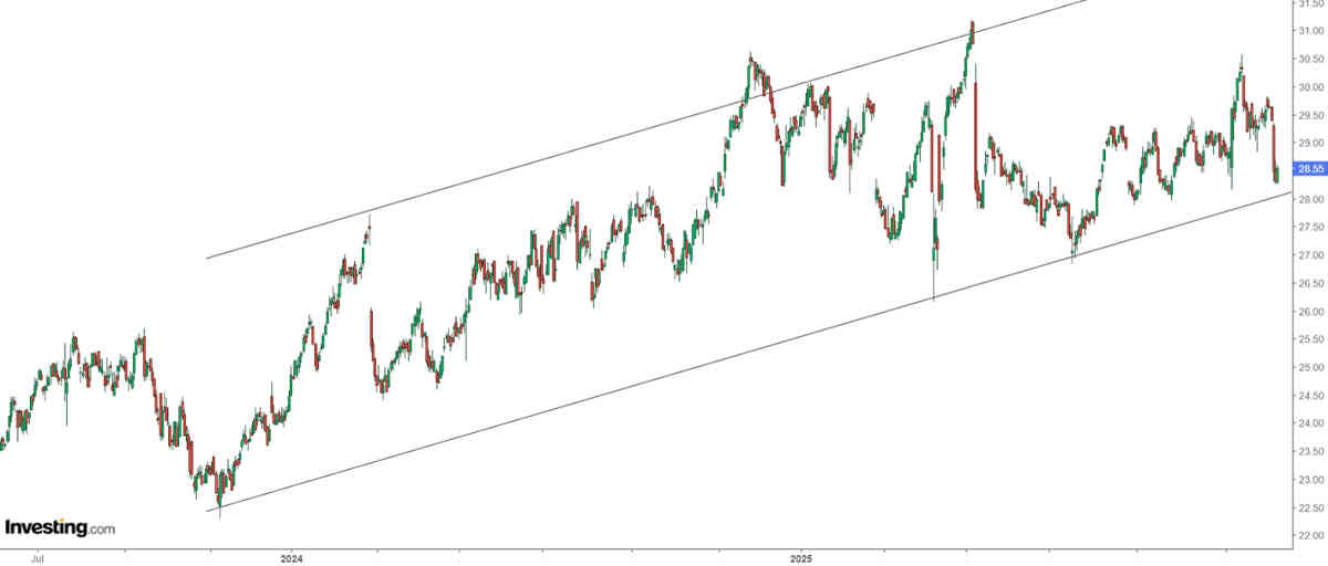 Atentos a dos acciones con un fuerte dividendo: Logista