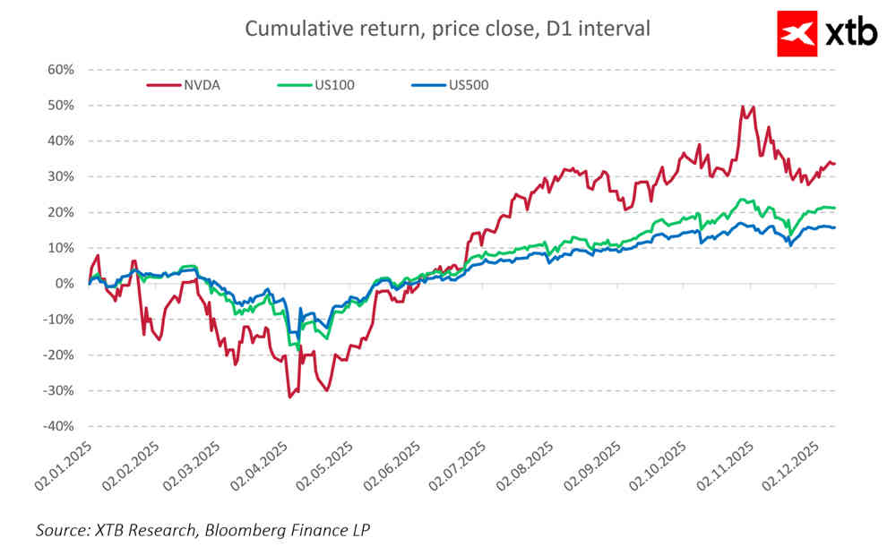 Nvidia: Empieza una nueva era para los chips