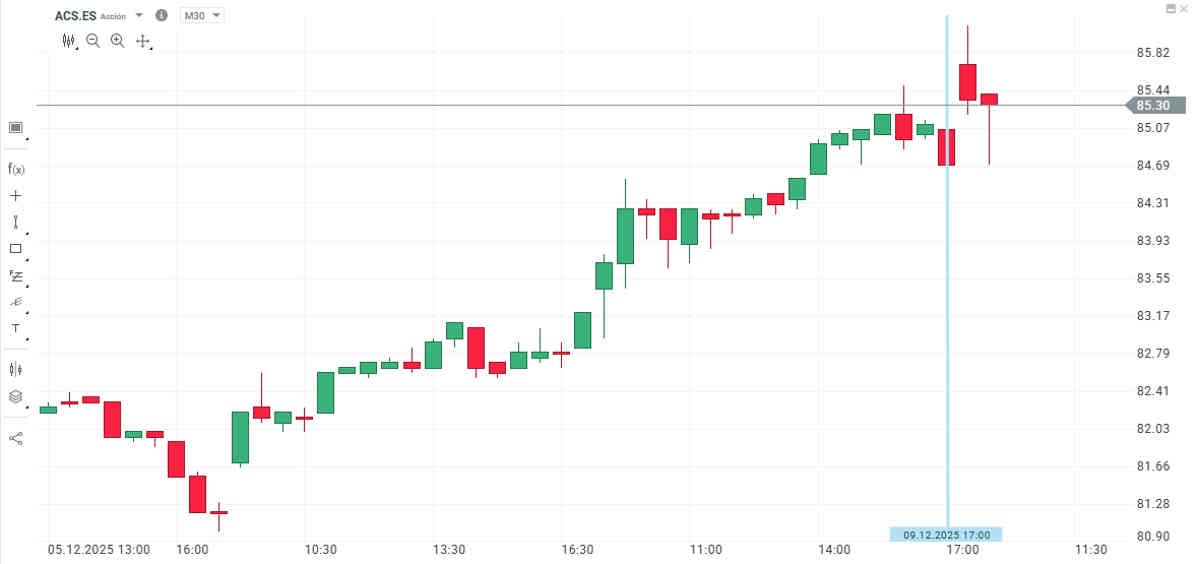ACS firma un acuerdo con Harmony para desarrollar una mina en Australia