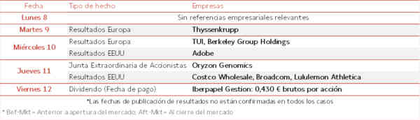 Agenda Empresarial del 8 al 12 de Diciembre
