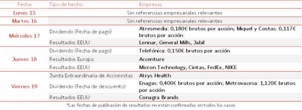 Agenda Empresarial del 15 al 19 de Diciembre