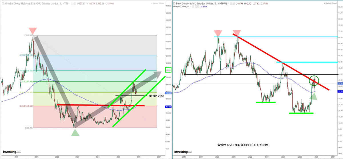 Vistazo técnico a Alibaba e Intel