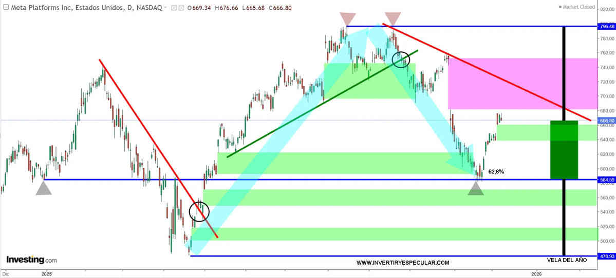 Meta se las promete feliz con la compra de Limitless