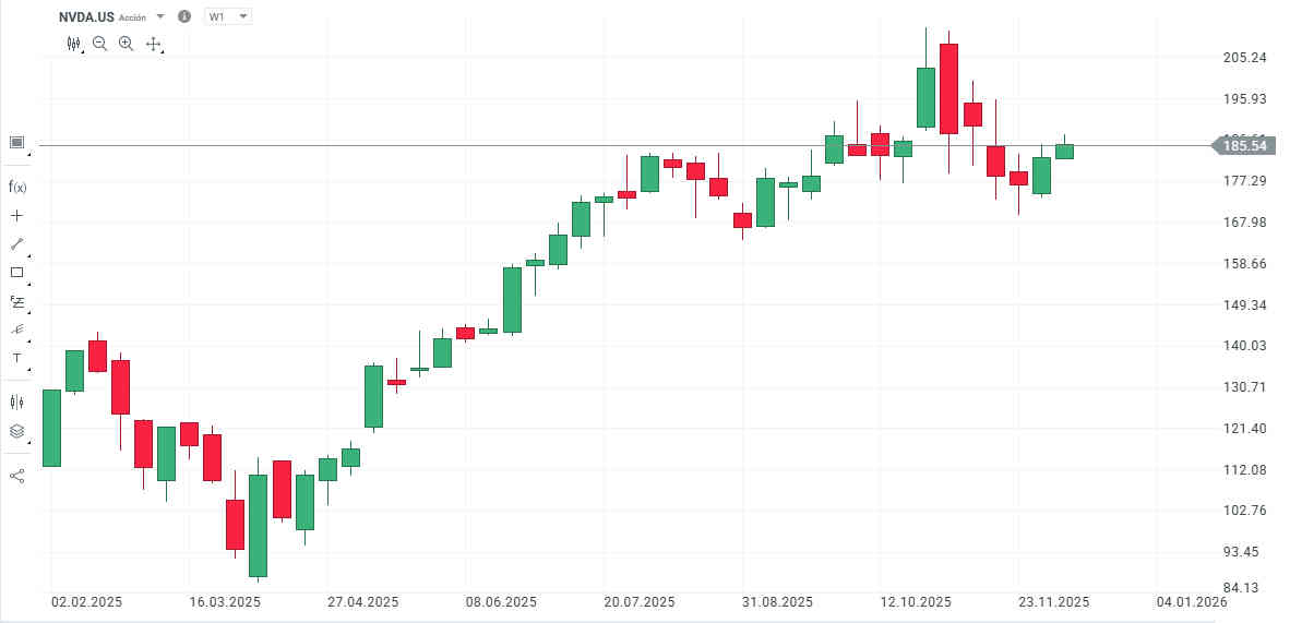 Trump aprueba que Nvidia venda sus chips de IA a China