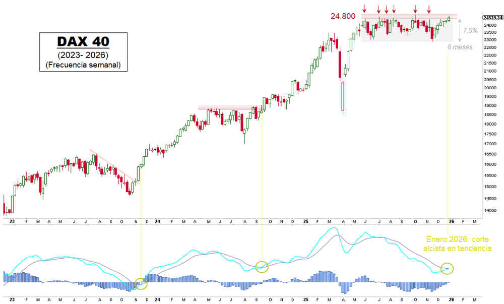 DAX: ¿Se prepara para salir del letargo?