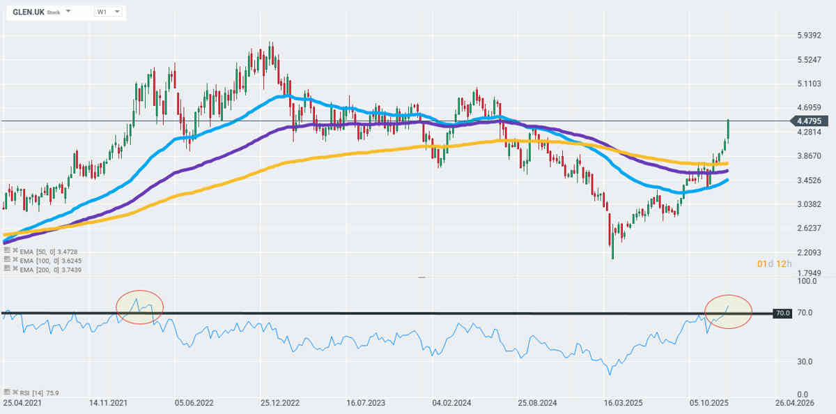 Rio Tinto y Glencore revolucionan el mercado minero. Fusión a la vista