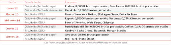 Agenda Empresarial del 12 al 16 de Enero