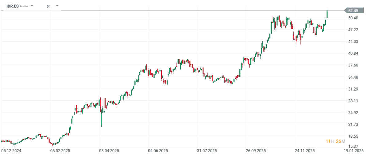 Indra se dispara en bolsa por la crisis en Venezuela