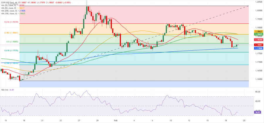 EURUSD: El Euro se estabiliza pero sigue frágil